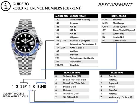 country codes rolex|rolex reference numbers chart.